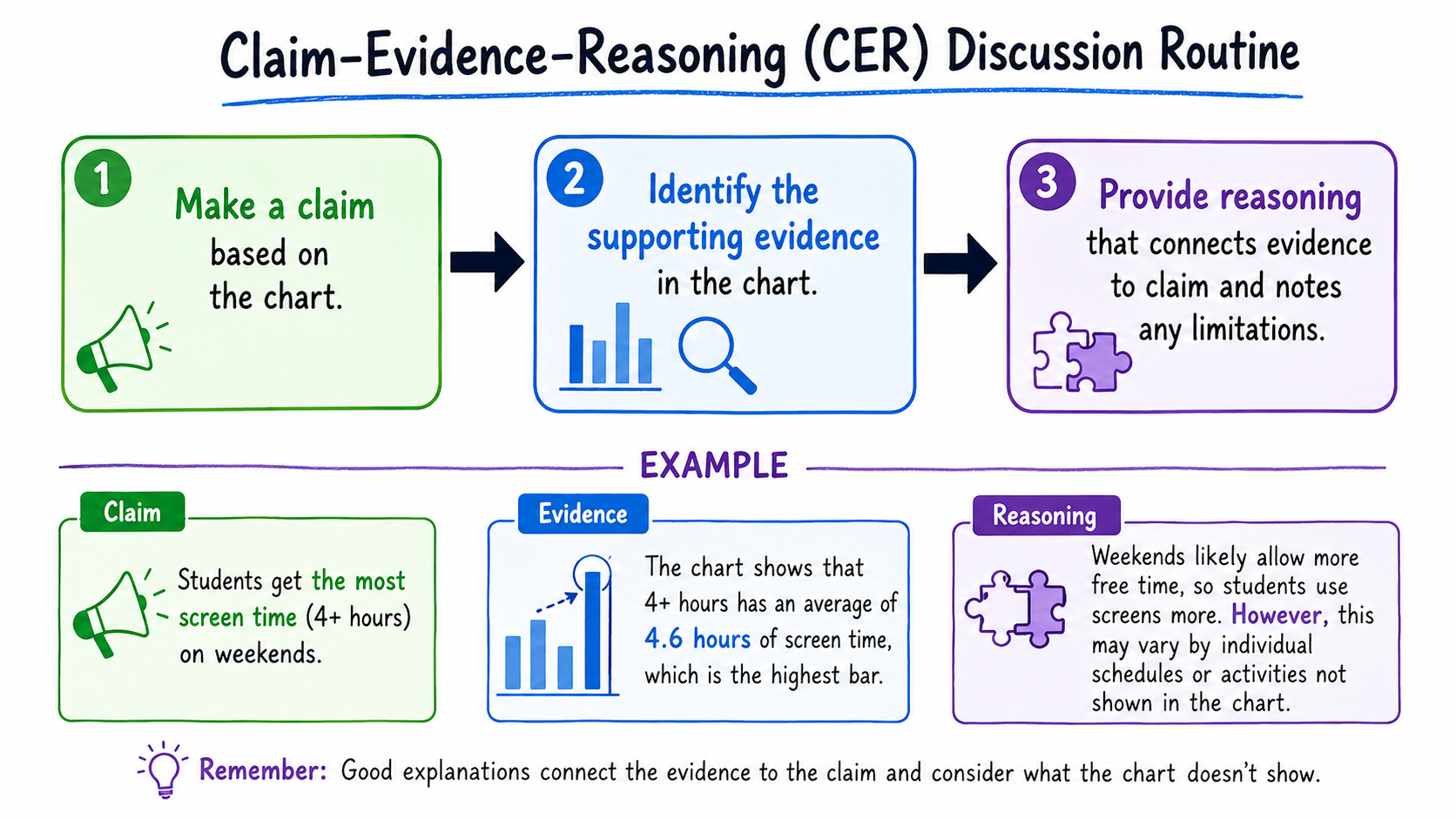 How to Teach Chart Evidence supporting
