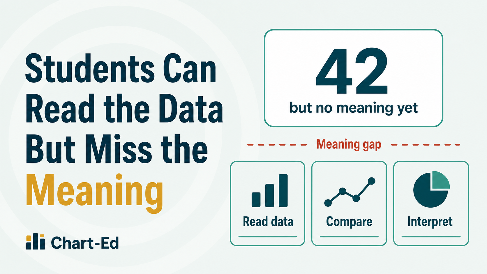Students moving from reading data to interpreting meaning