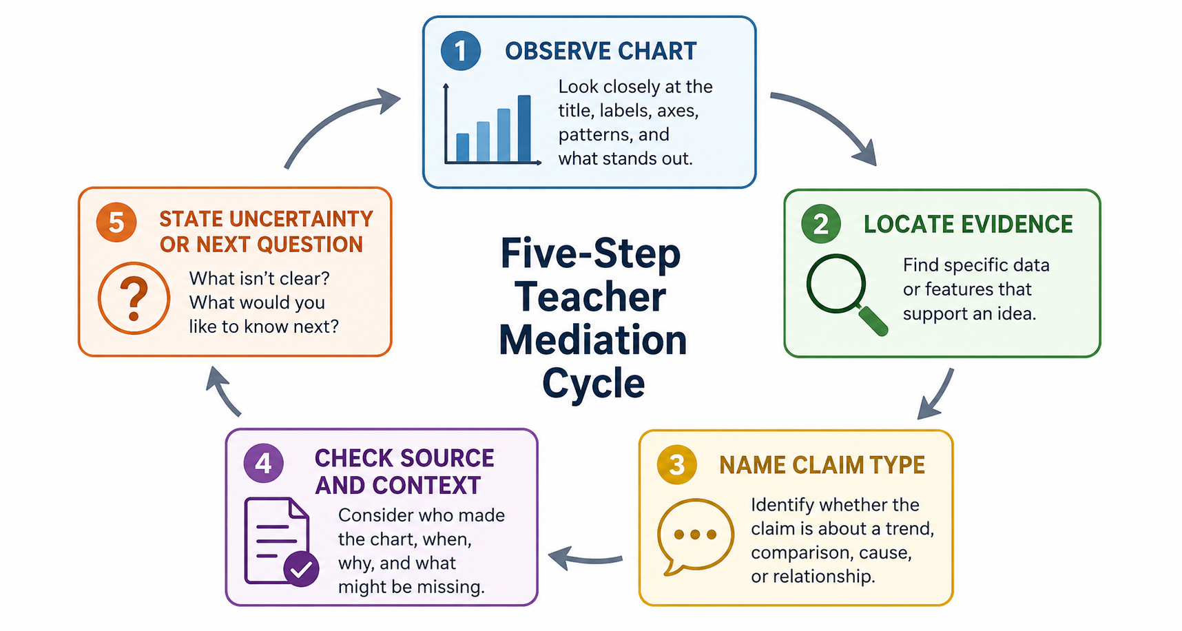 The Teacher Role in Data Literacy diagram