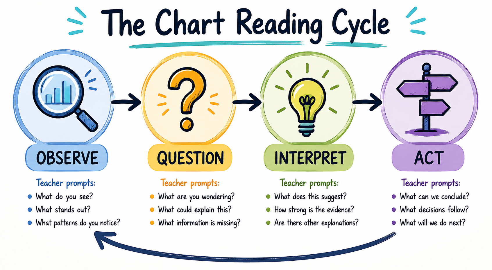 Why Chart Literacy Matters diagram