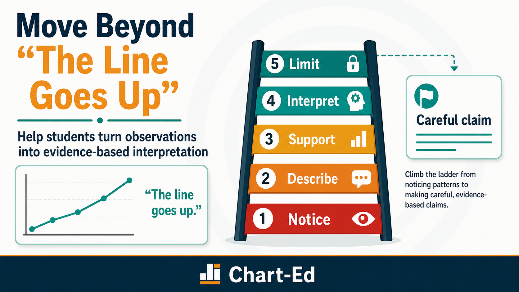 Why "The Line Goes Up" Is Not Enough