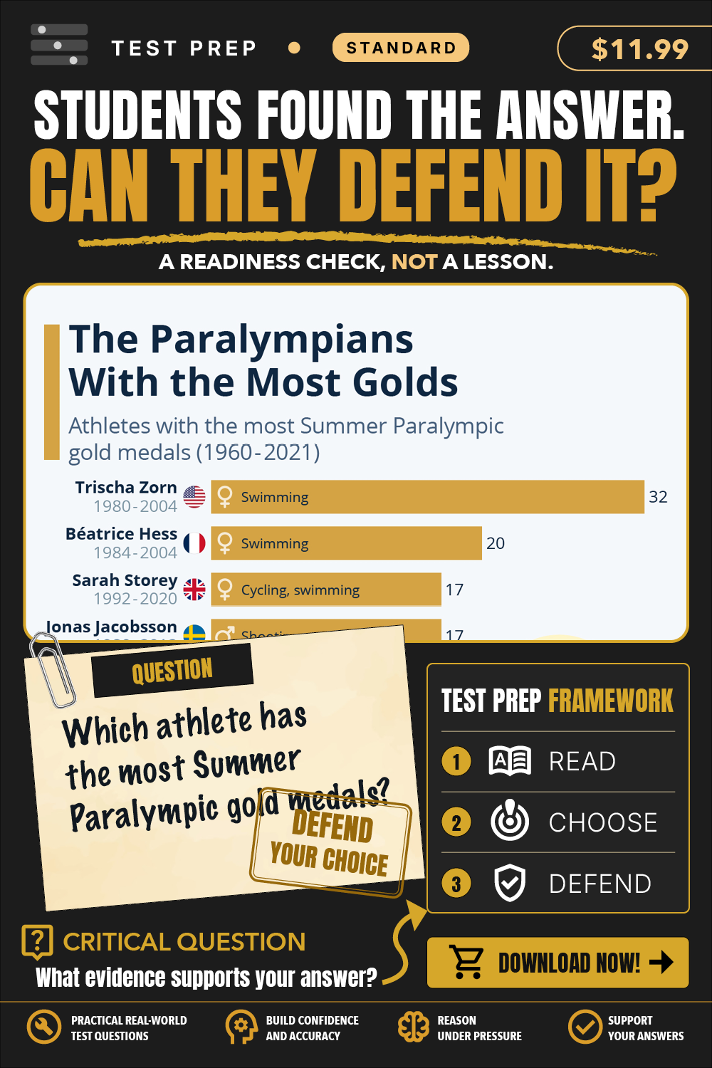 Test Prep Standard product card