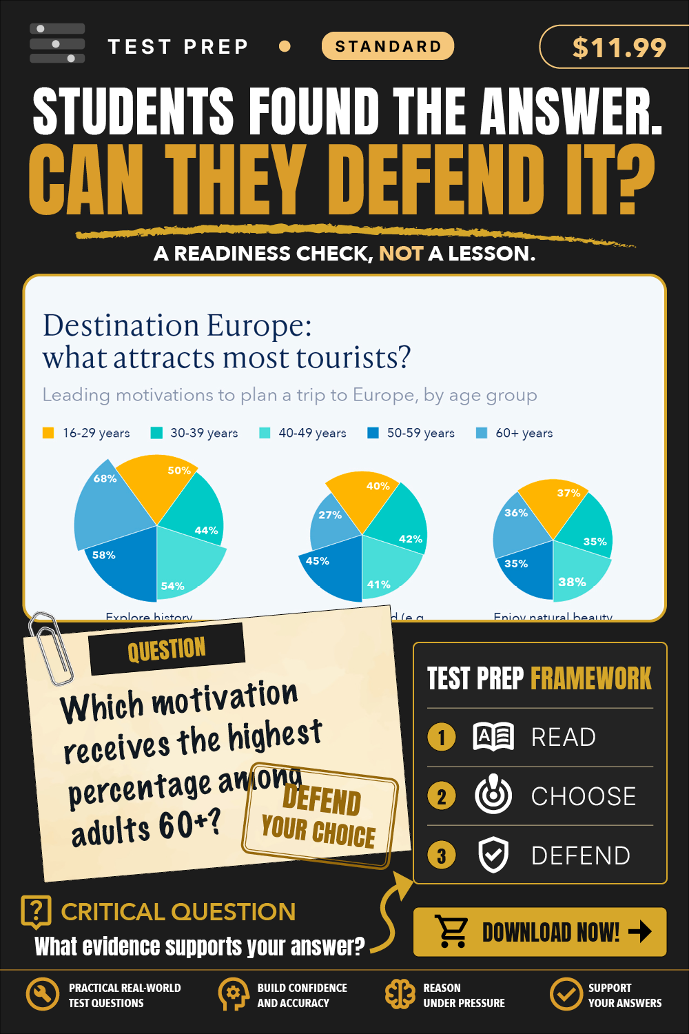 Test Prep Standard product card
