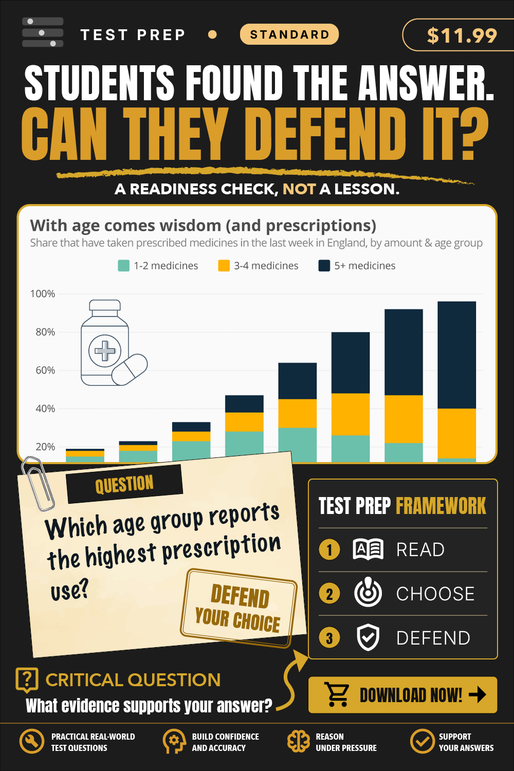 Test Prep Standard product card