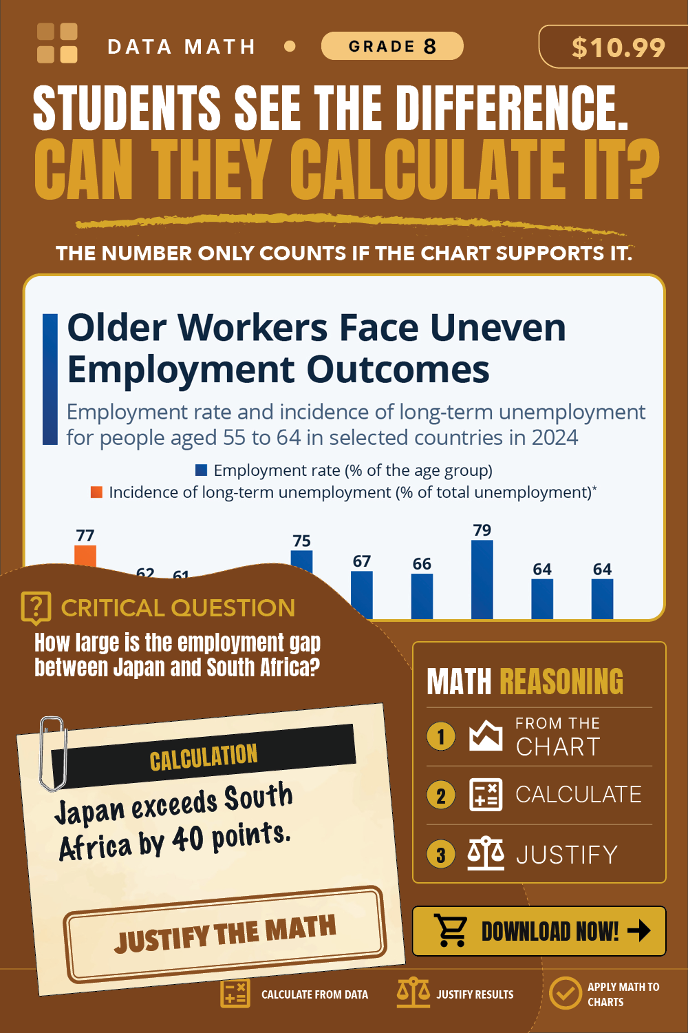 Data Math Grade 8 product card